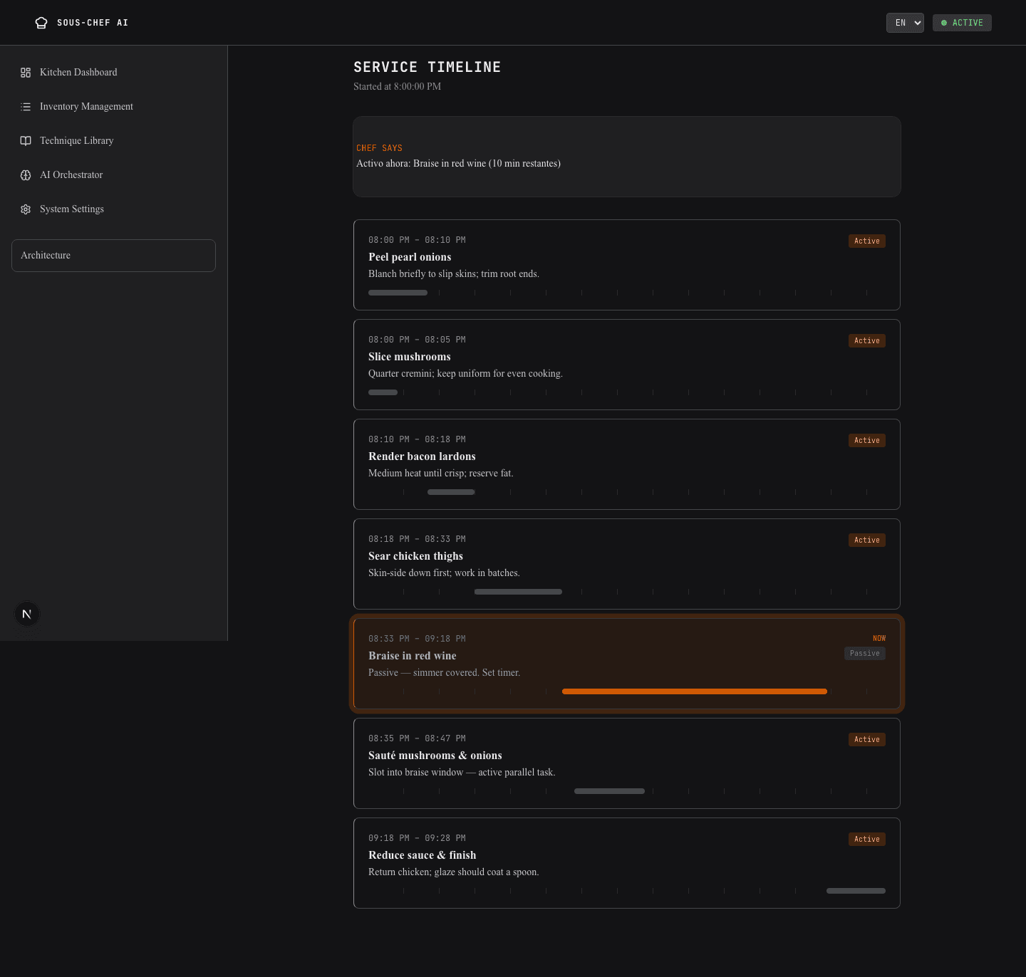 Service timeline